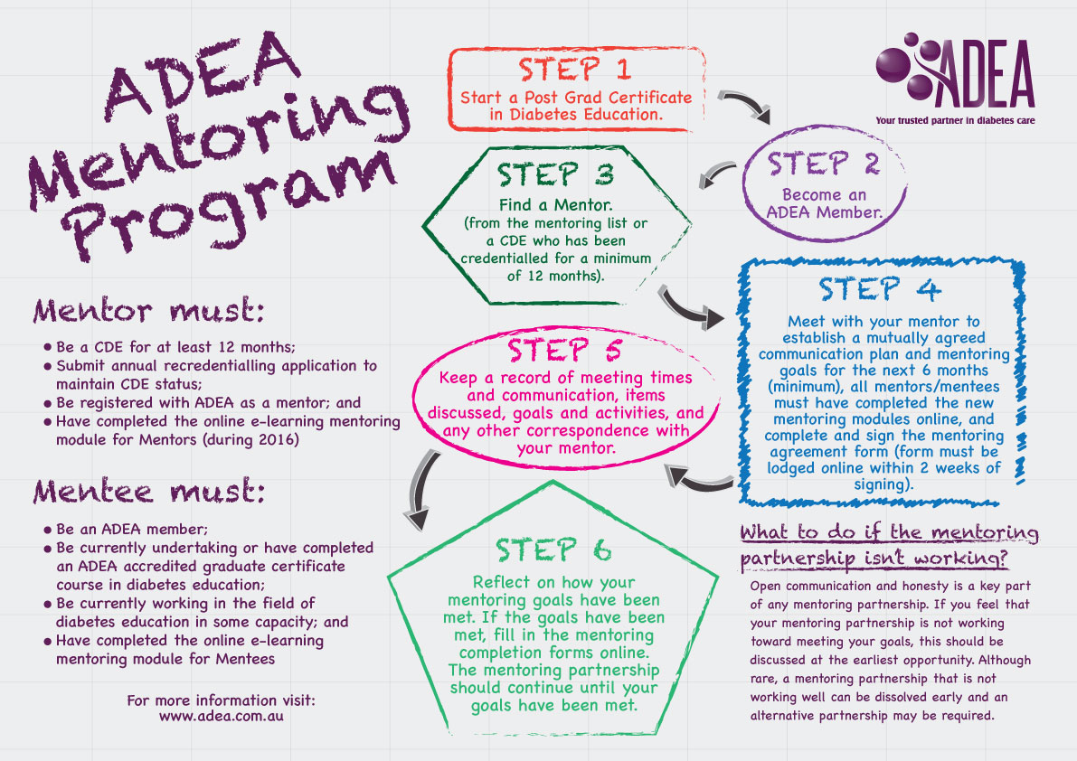 mentoring pathway final updated jun