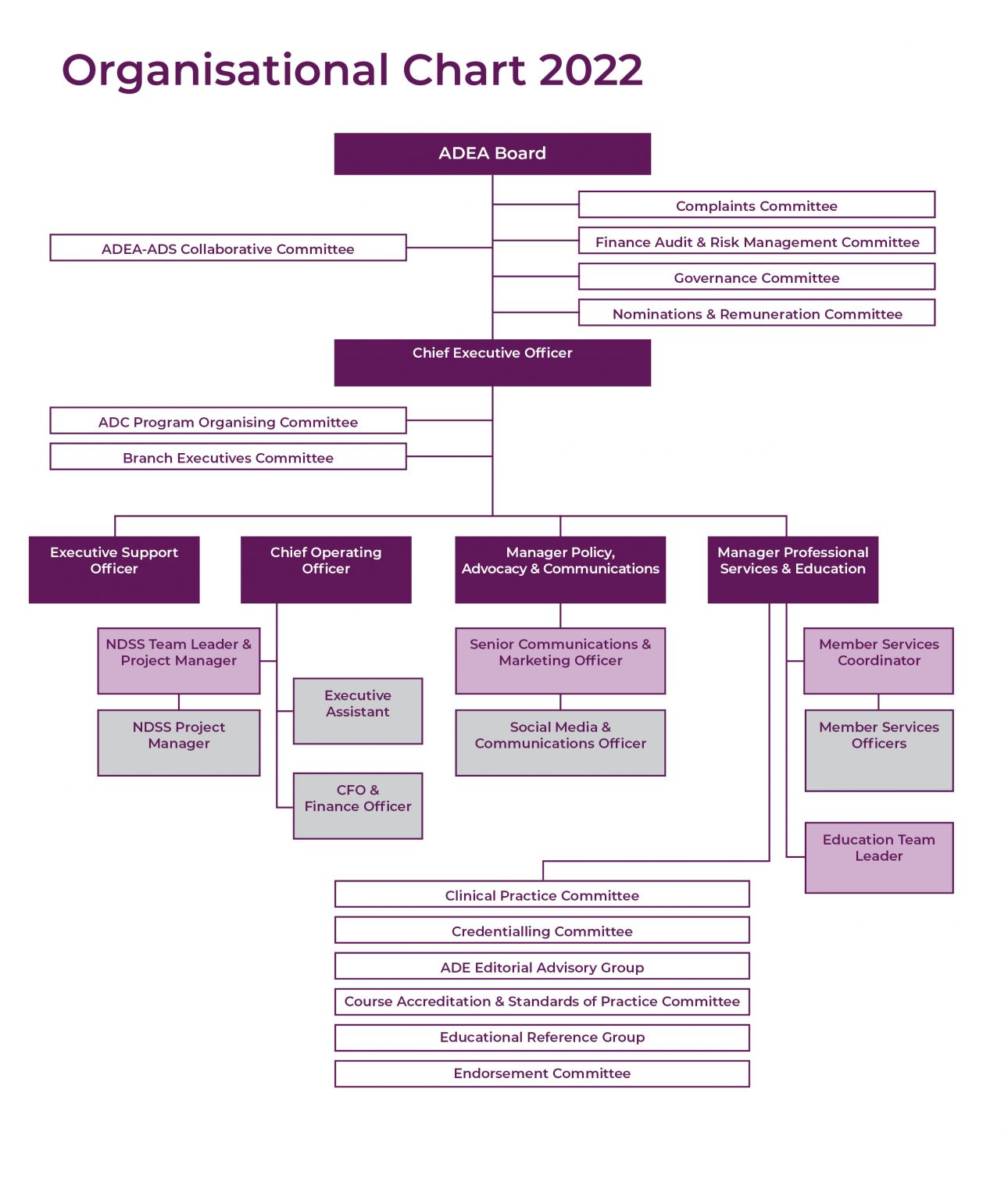 ADEA | ADEA Structure - ADEA